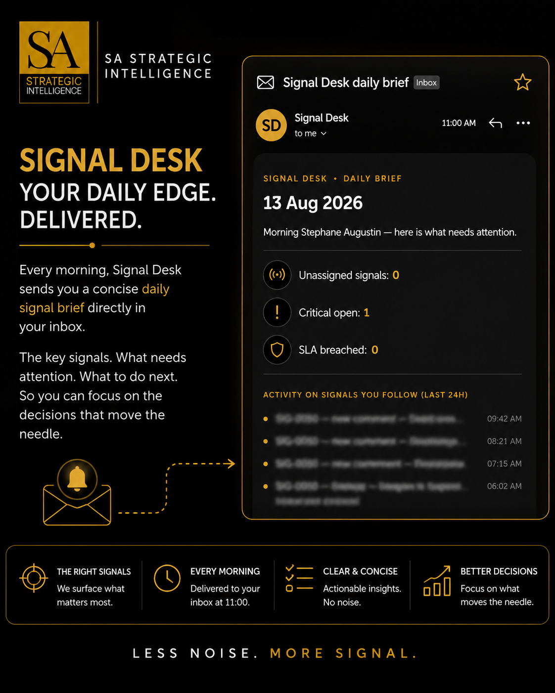 Signal Desk daily brief email showing unassigned signals, critical open and SLA breached
